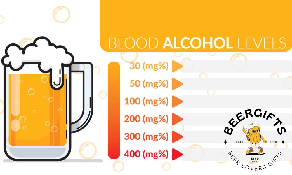 How Much Alcohol Is in Beer? (ABV)3