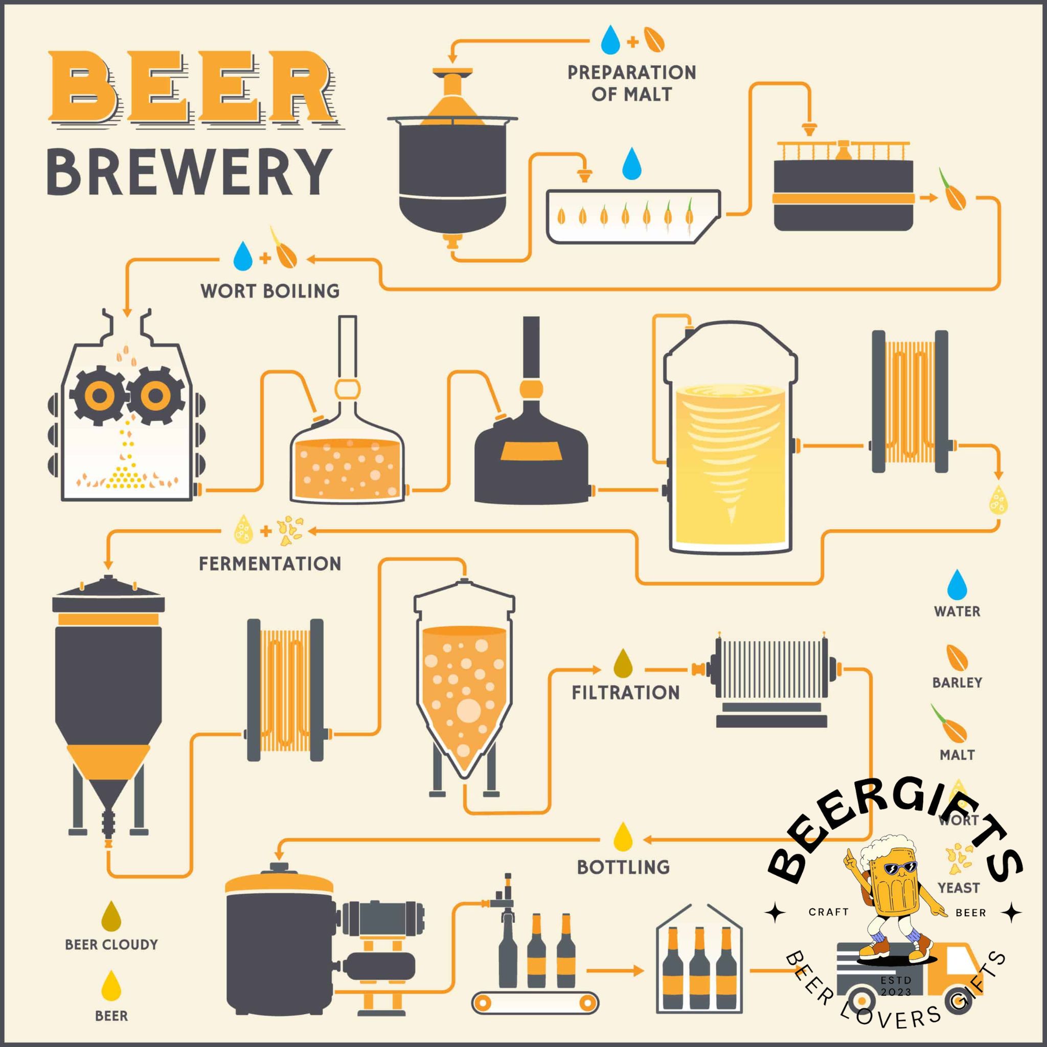 RIMS vs. HERMS Brewing Systems What's the Difference?2
