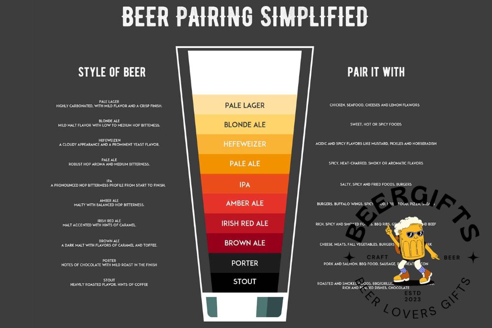 SRM Beer Color- 4 Factors Affecting Beer Color2